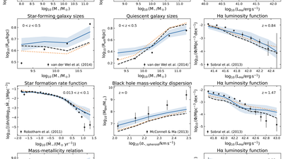 Emulator-Assisted Calibration of a Semi-Analytic Galaxy Formation Model for the Roman Galaxy Redshift Survey featured image