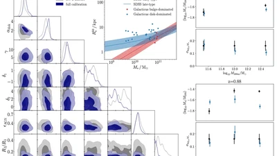 Accelerated calibration of semi-analytic galaxy formation models featured image