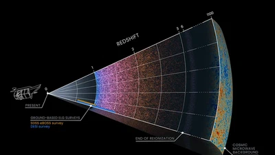 Roman Galaxy Redshift Survey featured image