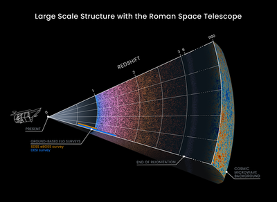 Roman Galaxy Redshift Survey featured image