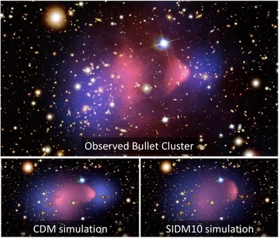 Self-Interacting Dark Matter (SIDM) featured image